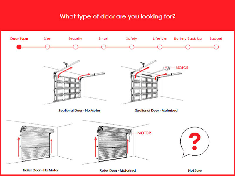 Door Selector